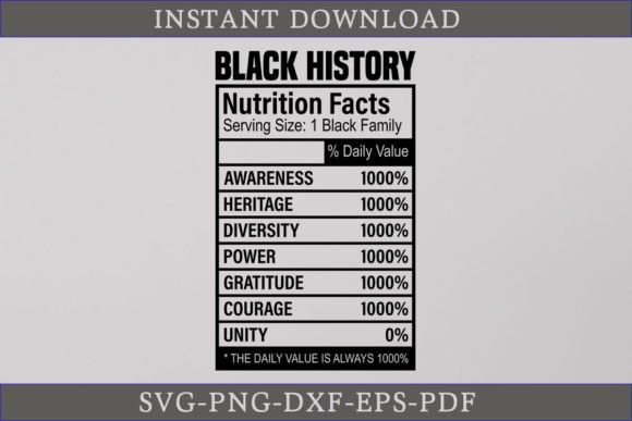 Black History Nutrition Facts SVG: A Designer’s Honest Review